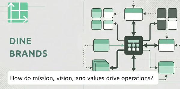 What Do the Mission, Vision, and Values of Dine Brands Company Reveal About How It Operates?