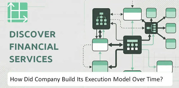 How Did Discover Financial Services Company Build Its Execution Model Over Time?