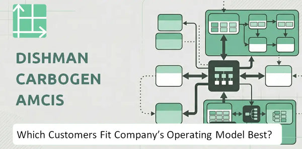 Which Customers Fit Dishman Carbogen Amcis Company's Operating Model Best?