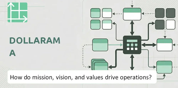 What Do the Mission, Vision, and Values of Dollarama Company Reveal About How It Operates?