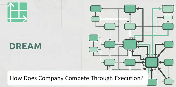 How Does Dream Company Compete Through Execution?
