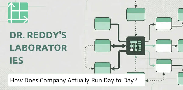 How Does Dr. Reddy's Laboratories Company Actually Run Day to Day?