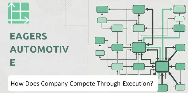 How Does Eagers Automotive Company Compete Through Execution?
