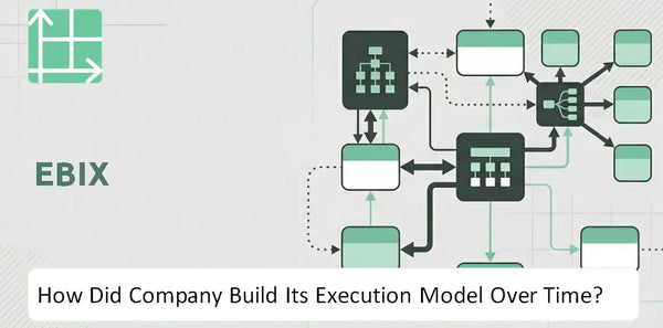 How Did Ebix Company Build Its Execution Model Over Time?