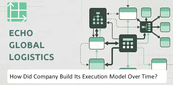 How Did Echo Global Logistics Company Build Its Execution Model Over Time?