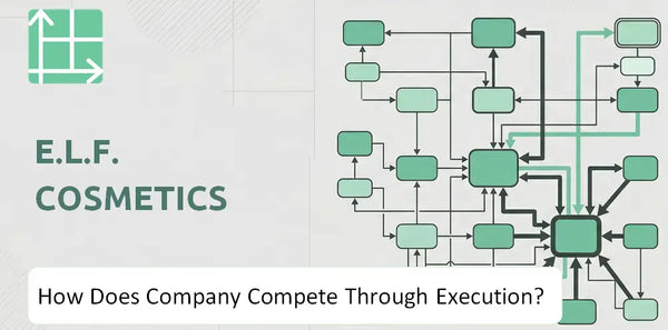 How Does e.l.f. Cosmetics Company Compete Through Execution?