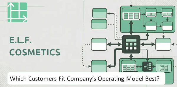 Which Customers Fit e.l.f. Cosmetics Company's Operating Model Best?