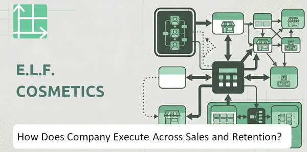 How Does e.l.f. Cosmetics Company Execute Across Sales, Service, and Retention?