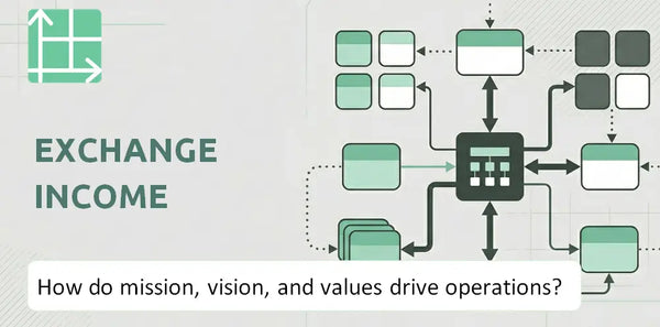 What Do the Mission, Vision, and Values of Exchange Income Company Reveal About How It Operates?