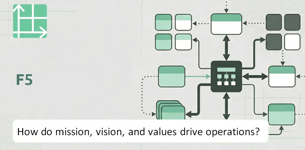 F5 Company Operating Principles