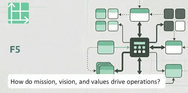 What Do the Mission, Vision, and Values of F5 Company Reveal About How It Operates?