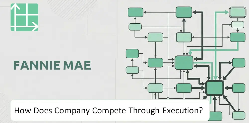 Fanniemae Company Competitive Execution