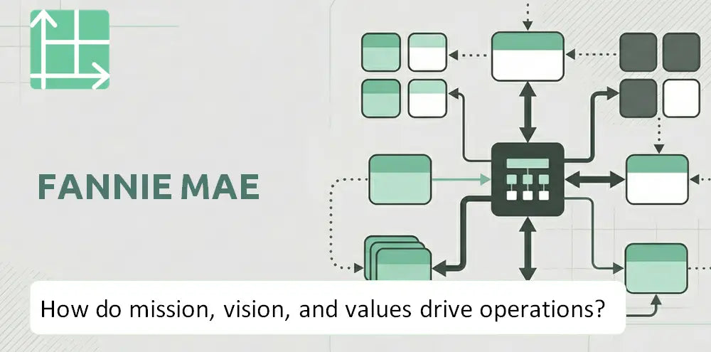 Fanniemae Company Operating Principles