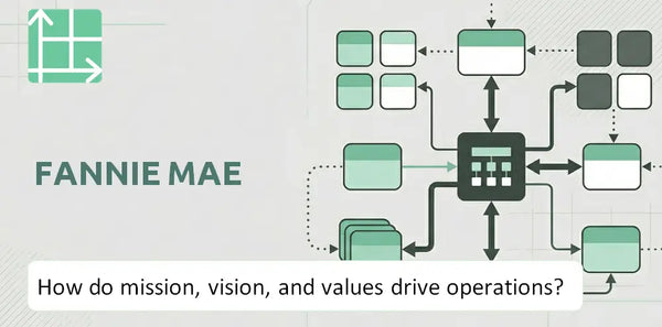 What Do the Mission, Vision, and Values of Fannie Mae Company Reveal About How It Operates?