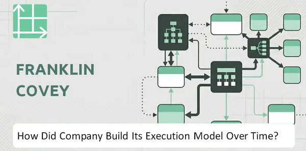 How Did Franklin Covey Company Build Its Execution Model Over Time?