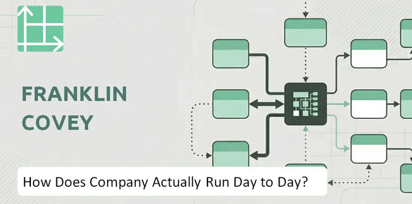 How Does Franklin Covey Company Actually Run Day to Day?