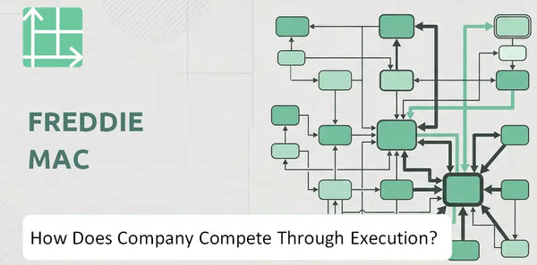 How Does Freddie Mac Company Compete Through Execution?