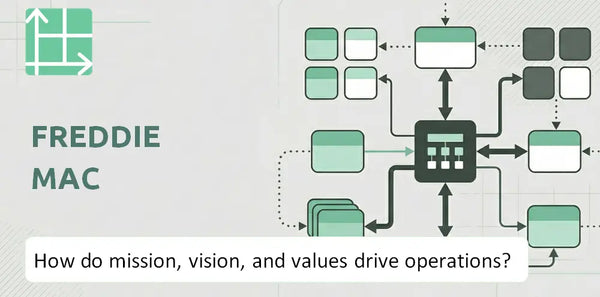 What Do the Mission, Vision, and Values of Freddie Mac Company Reveal About How It Operates?