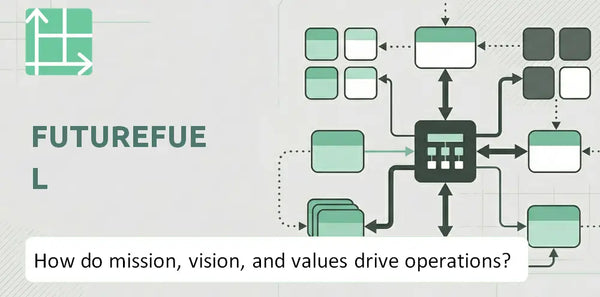 What Do the Mission, Vision, and Values of FutureFuel Company Reveal About How It Operates?