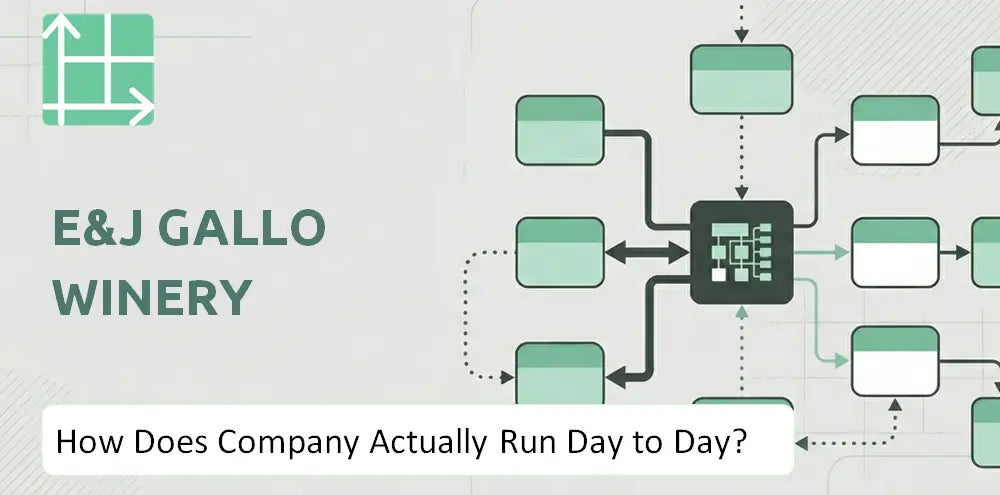 Gallo Company Execution Model