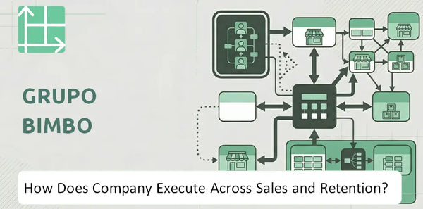 How Does Grupo Bimbo Company Execute Across Sales, Service, and Retention?