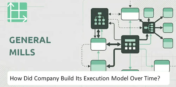 How Did General Mills Company Build Its Execution Model Over Time?