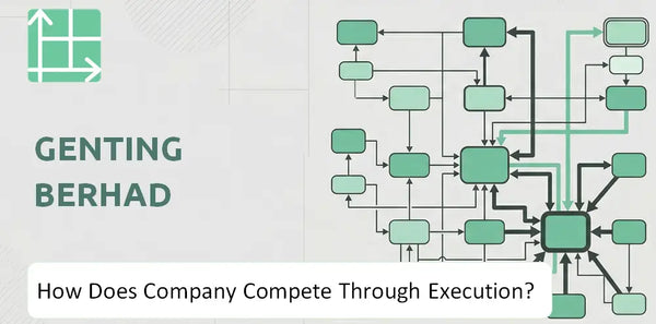 How Does Genting Berhad Company Compete Through Execution?