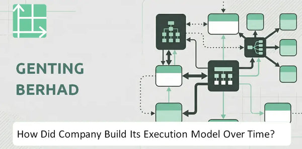 How Did Genting Berhad Company Build Its Execution Model Over Time?