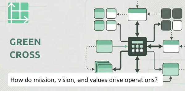 What Do the Mission, Vision, and Values of Green Cross Company Reveal About How It Operates?