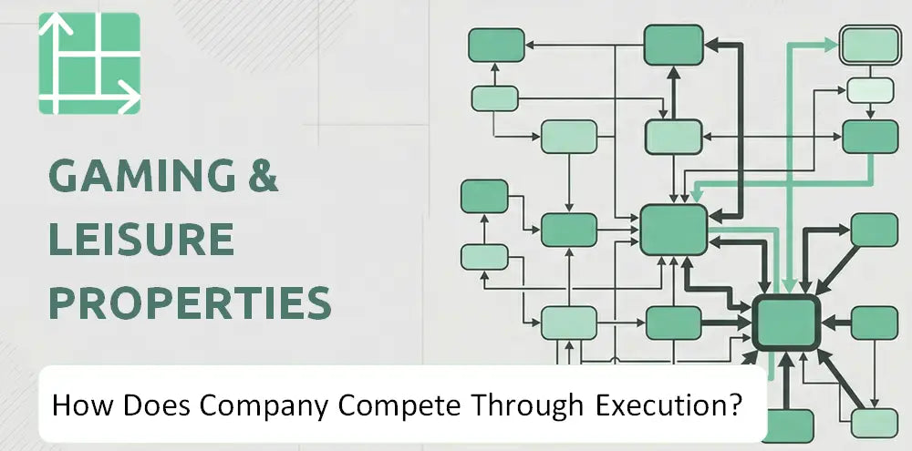 Glpropinc Company Competitive Execution
