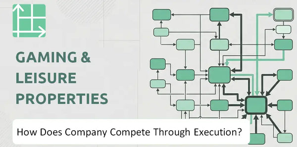 How Does Gaming & Leisure Properties Company Compete Through Execution?