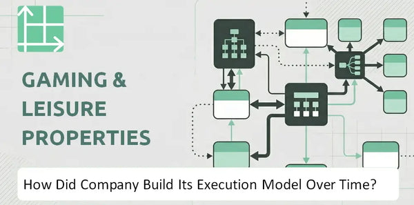 How Did Gaming & Leisure Properties Company Build Its Execution Model Over Time?