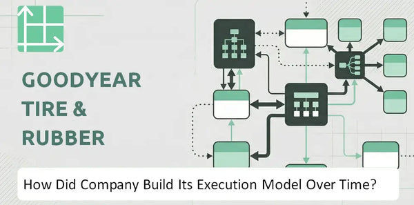 How Did Goodyear Tire & Rubber Company Build Its Execution Model Over Time?