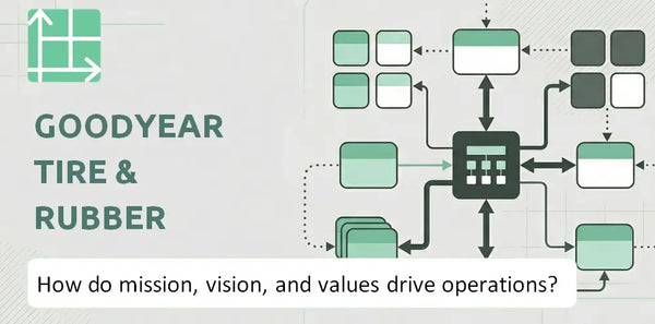 What Do the Mission, Vision, and Values of Goodyear Tire & Rubber Company Reveal About How It Operates?