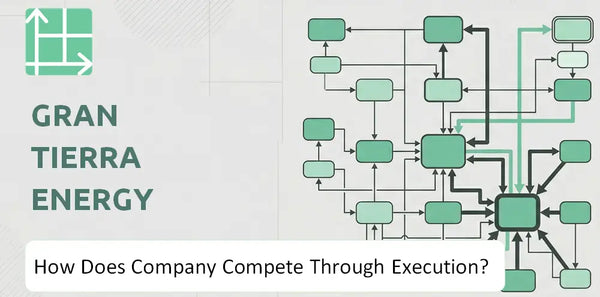 How Does Gran Tierra Energy Company Compete Through Execution?