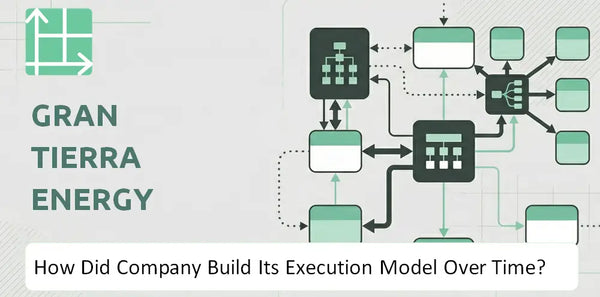 How Did Gran Tierra Energy Company Build Its Execution Model Over Time?