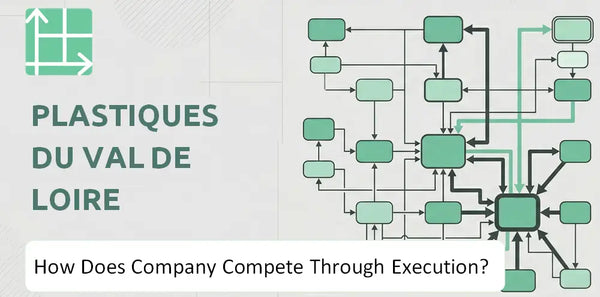 How Does Plastiques du Val de Loire Company Compete Through Execution?