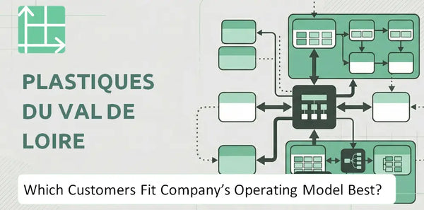 Which Customers Fit Plastiques du Val de Loire Company's Operating Model Best?