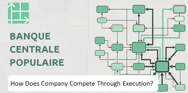How Does Banque Centrale Populaire Company Compete Through Execution?