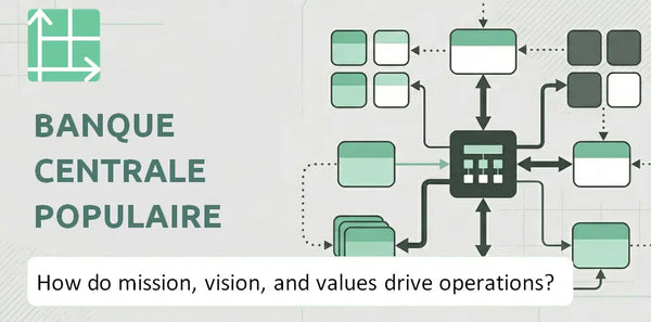 What Do the Mission, Vision, and Values of Banque Centrale Populaire Company Reveal About How It Operates?