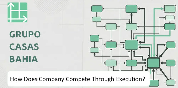 How Does Grupo Casas Bahia Company Compete Through Execution?