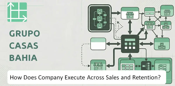 How Does Grupo Casas Bahia Company Execute Across Sales, Service, and Retention?