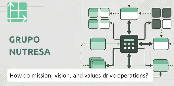 What Do the Mission, Vision, and Values of Grupo Nutresa Company Reveal About How It Operates?