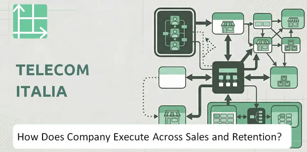 How Does Telecom Italia Company Execute Across Sales, Service, and Retention?