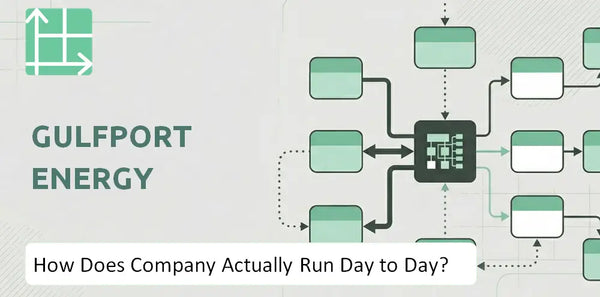 How Does Gulfport Energy Company Actually Run Day to Day?