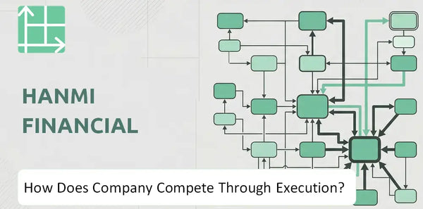 How Does Hanmi Financial Company Compete Through Execution?