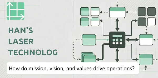 What Do the Mission, Vision, and Values of Han's Laser Technology Industry Group Company Reveal About How It Operates?