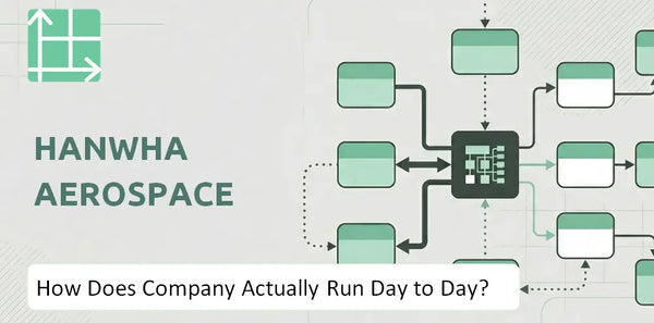 How Does Hanwha Aerospace Company Actually Run Day to Day?