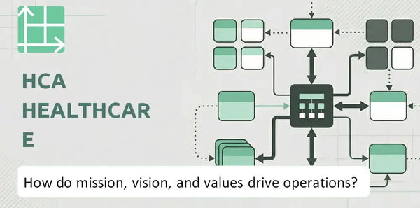 What Do the Mission, Vision, and Values of HCA Healthcare Company Reveal About How It Operates?