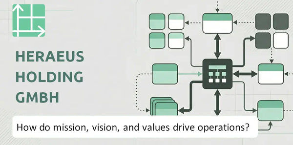 What Do the Mission, Vision, and Values of Heraeus Holding GmbH Company Reveal About How It Operates?